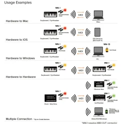WM-1D Wireless MIDI USB>Roland Hot